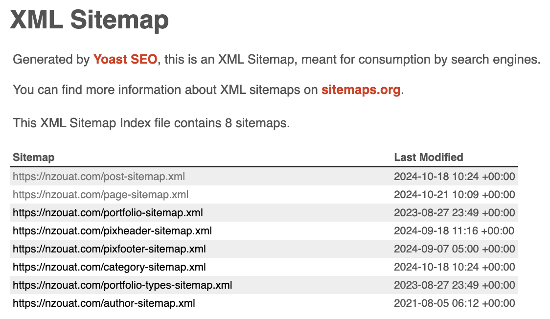 Yoast SEO - WordPress Plugin Sitemap